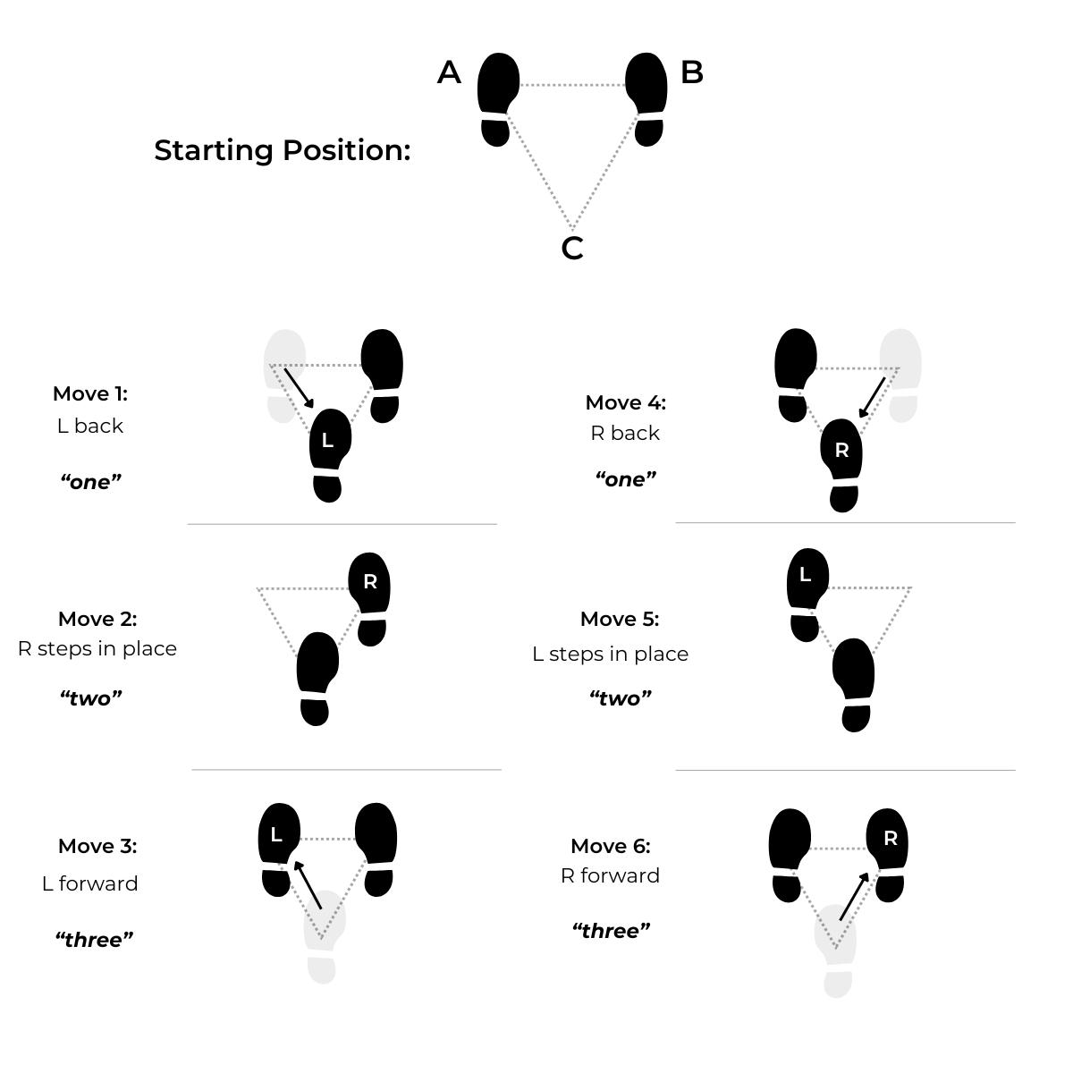 Rhythm dance for triple meter